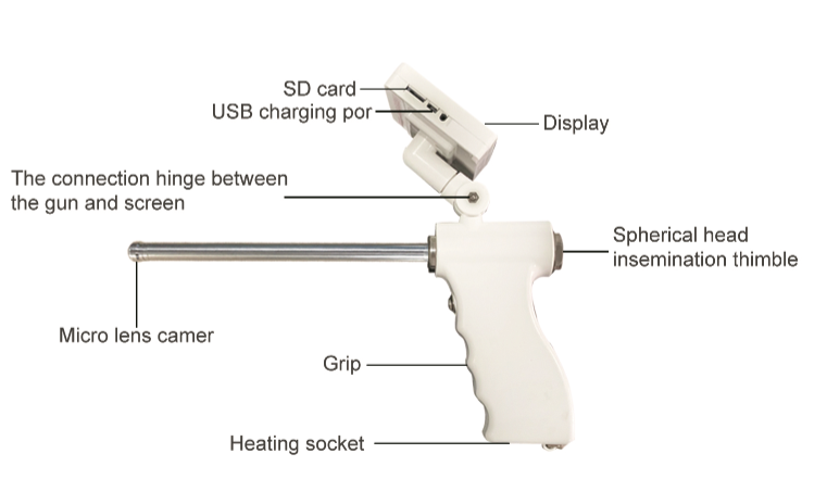 Visual sheep AI gun/device Visual sheep AI gun/device
